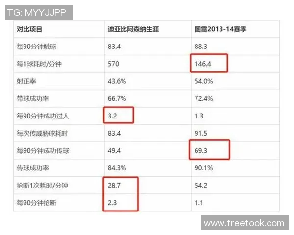 足球明星年薪与月薪的区别及其对职业生涯的影响分析